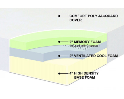 FaFurn Thick Pressure Relief Memory Foam Mattress Medium Firm - Full Size, 10-inch