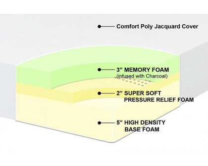 FaFurn™ Thick Pressure Relief Memory Foam Mattress Medium Firm - Queen Size, 10-inch