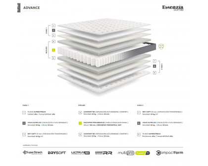 Status Mattress Advance King Size