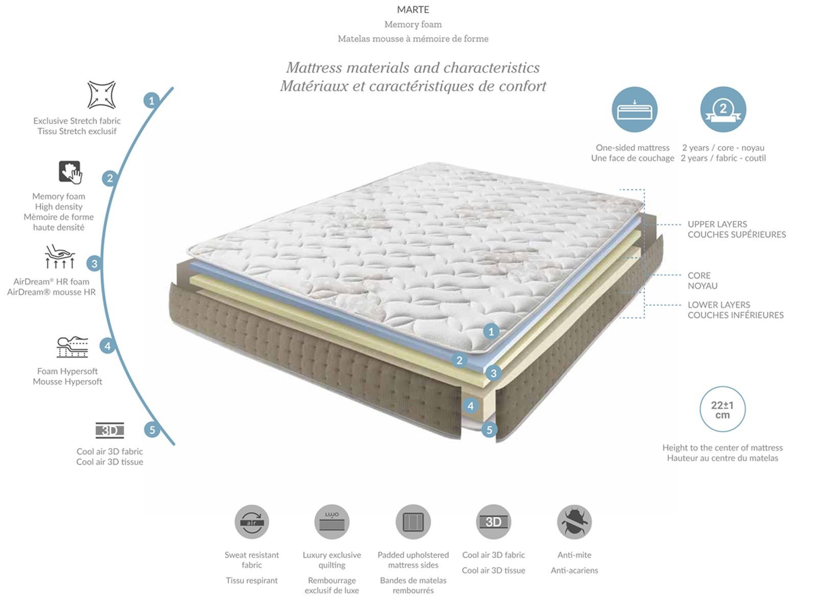 Dupen Marte Kings Size Mattress