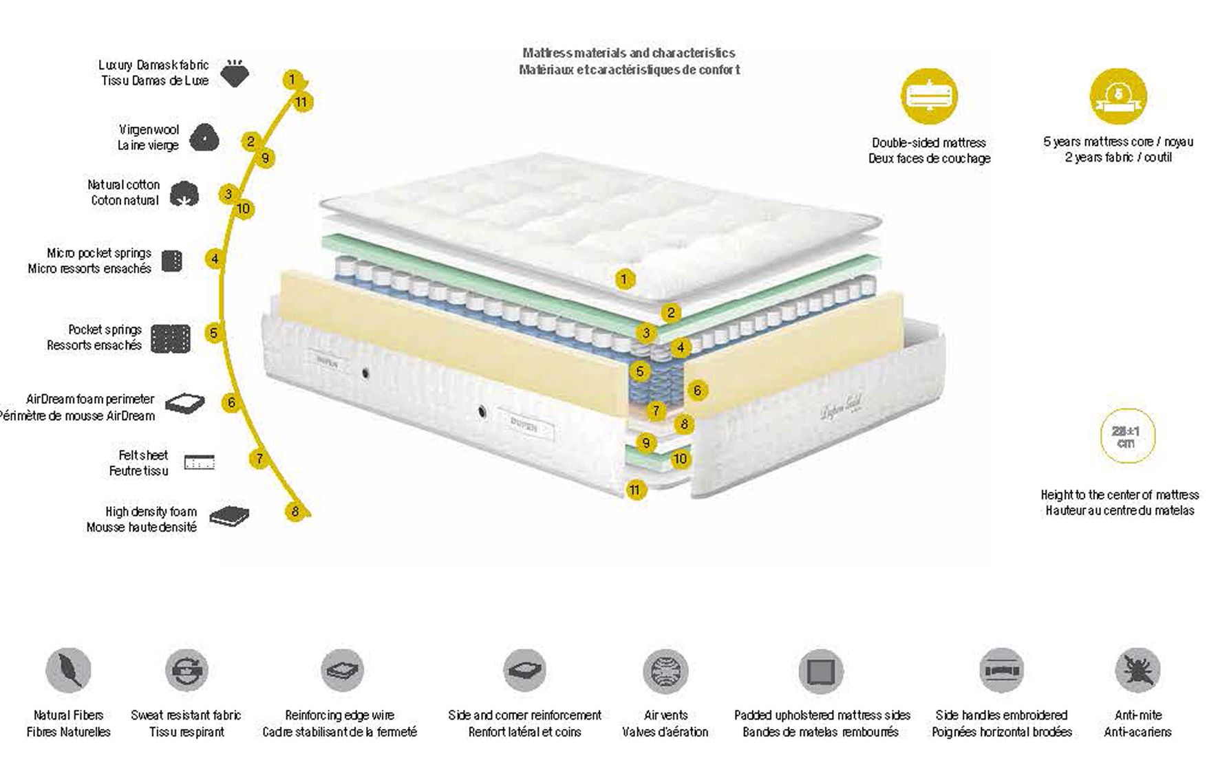 Dupen Mattresses Dupen Gold - 150x190 cm