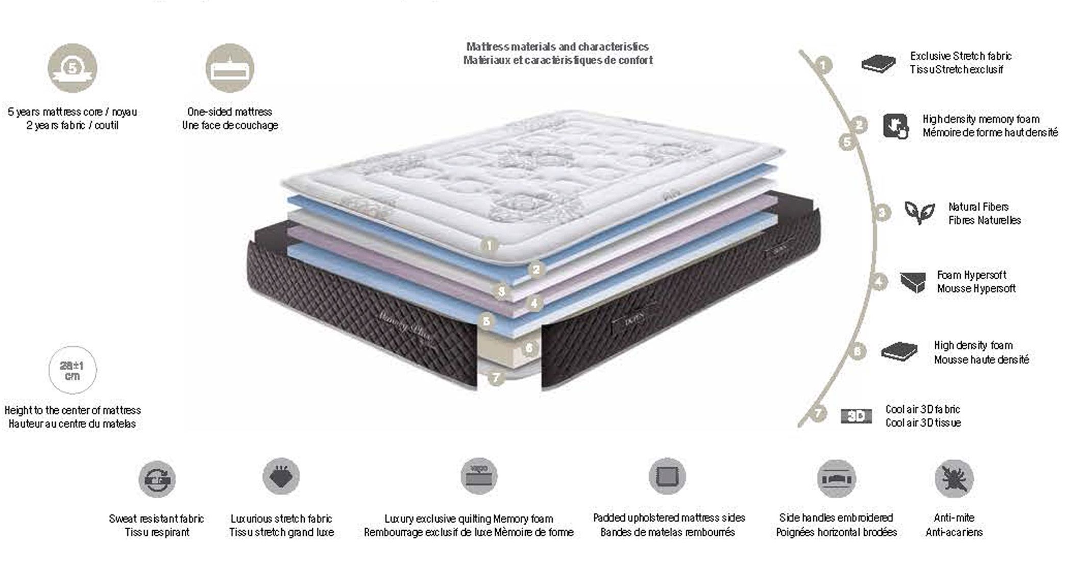 Dupen Mattresses Memory Plus - 150x190 cm