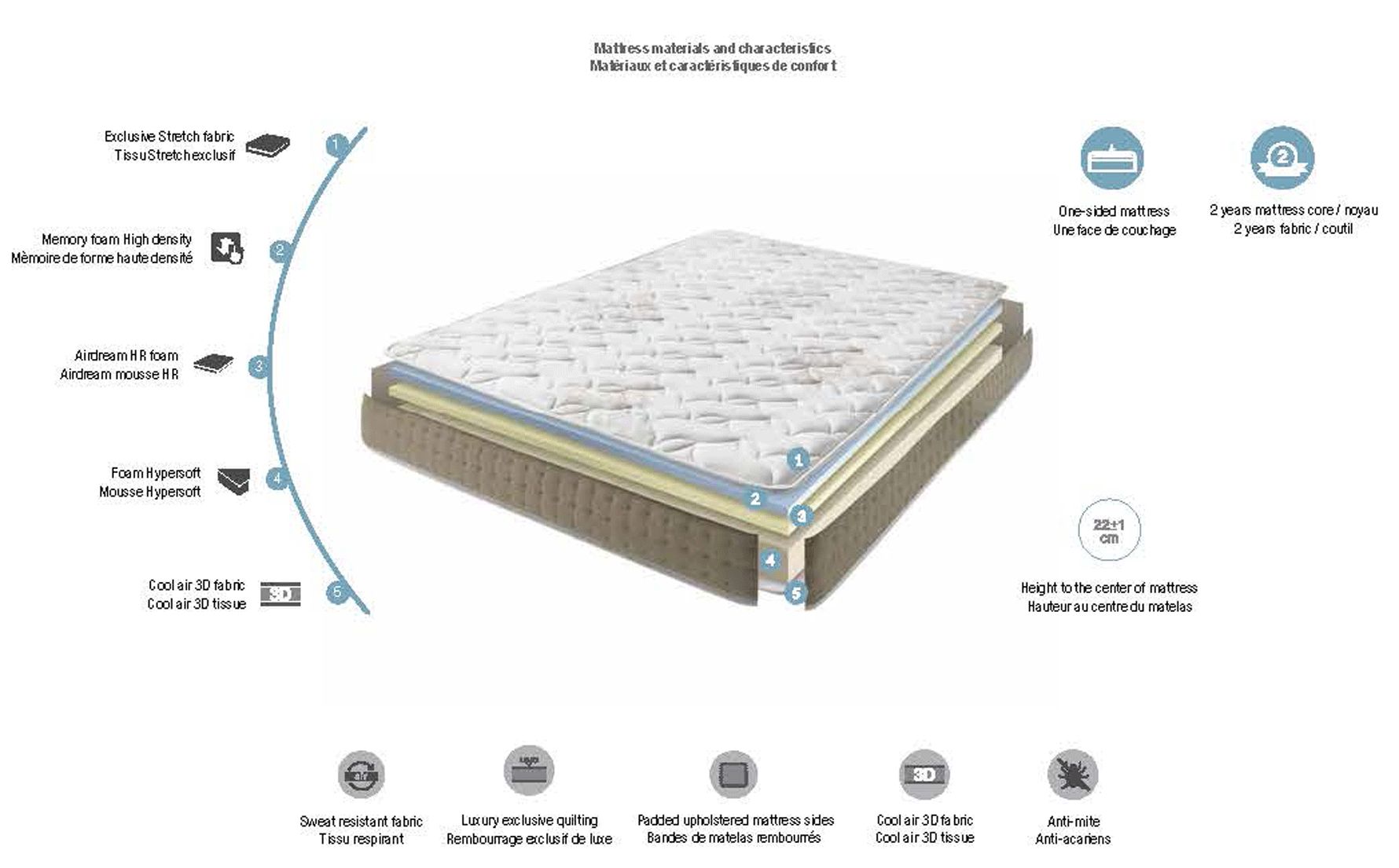 Dupen Marte Mattress - 140x200 cm