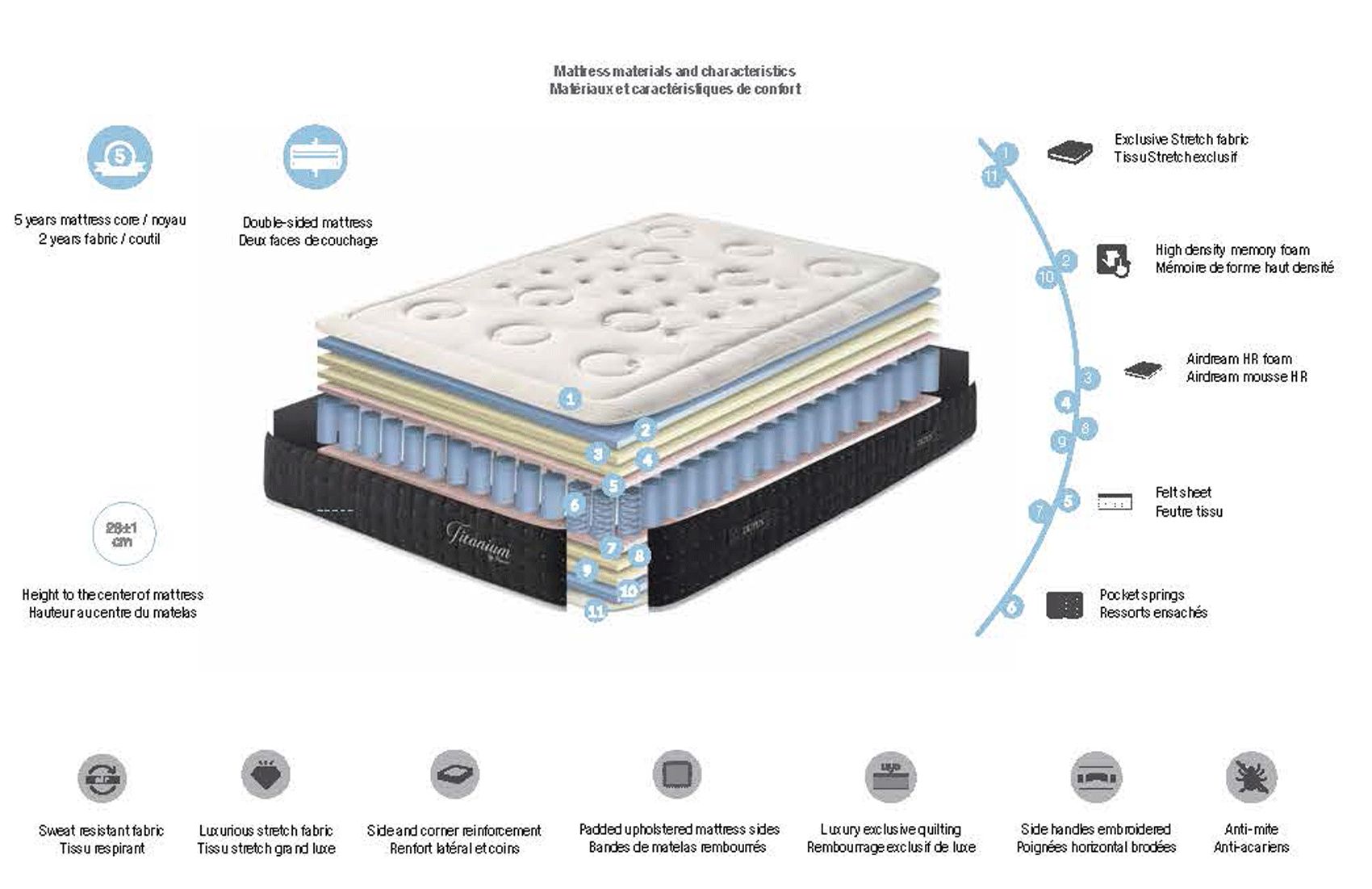 Dupen Mattresses Titanium - 140x200 cm