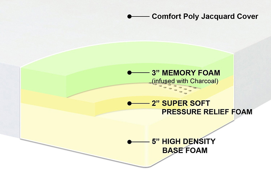 FaFurn™ Thick Pressure Relief Memory Foam Mattress Medium Firm - Queen Size, 10-inch