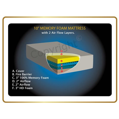 FaFurn™ Cal/King Size Memory Foam Mattress with 2 Pillows