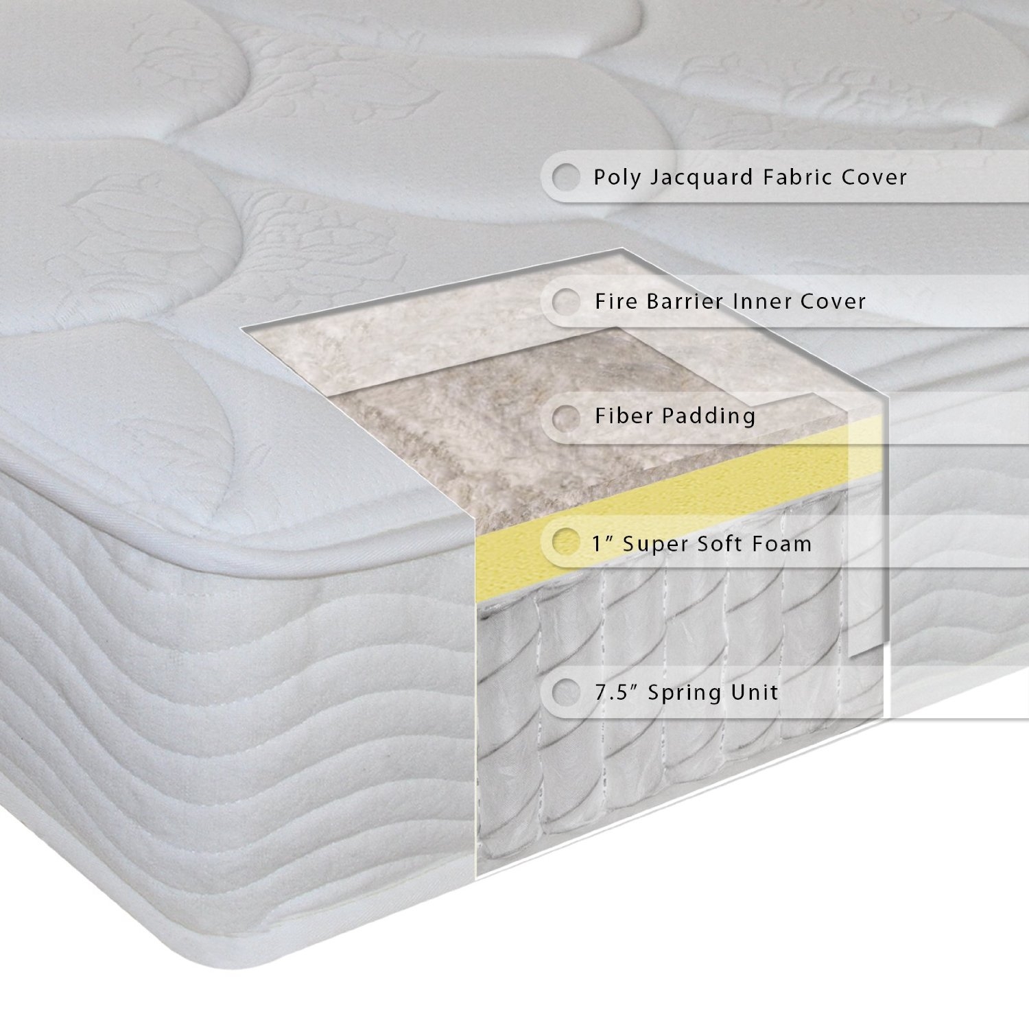 FaFurn™ Full Size Innerspring Mattress