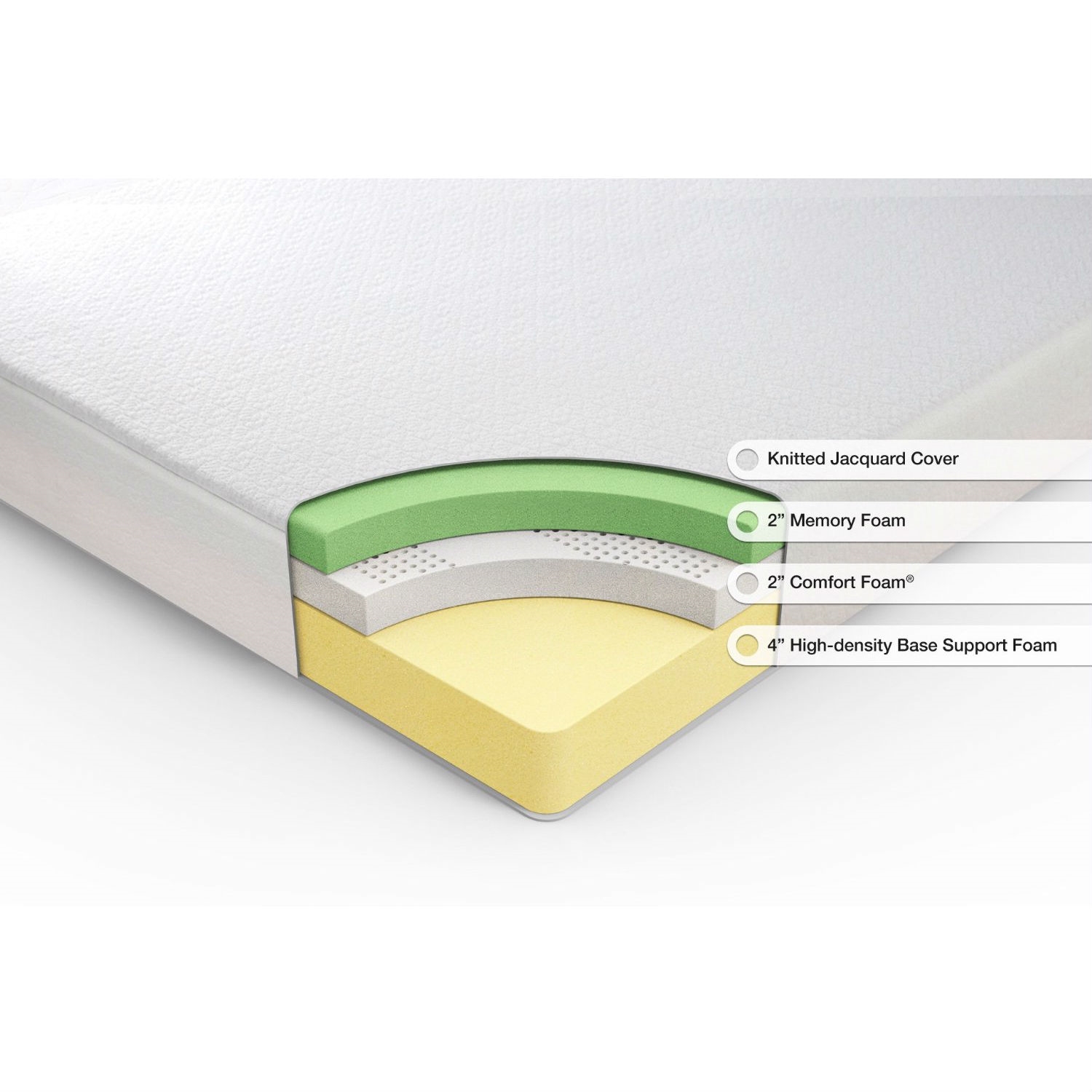 FaFurn Queen Size Memory Foam Mattress with Knitted Cover