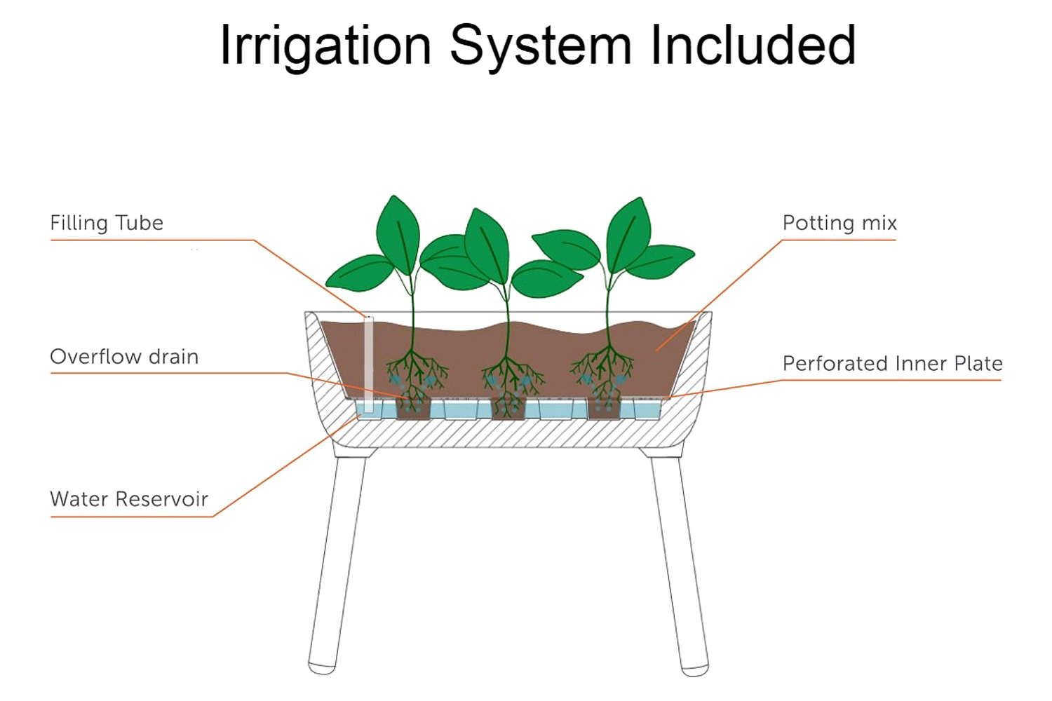 FaFurn Scandinavian Elevated Raised Smart Drainage Planter Bed - Pewter