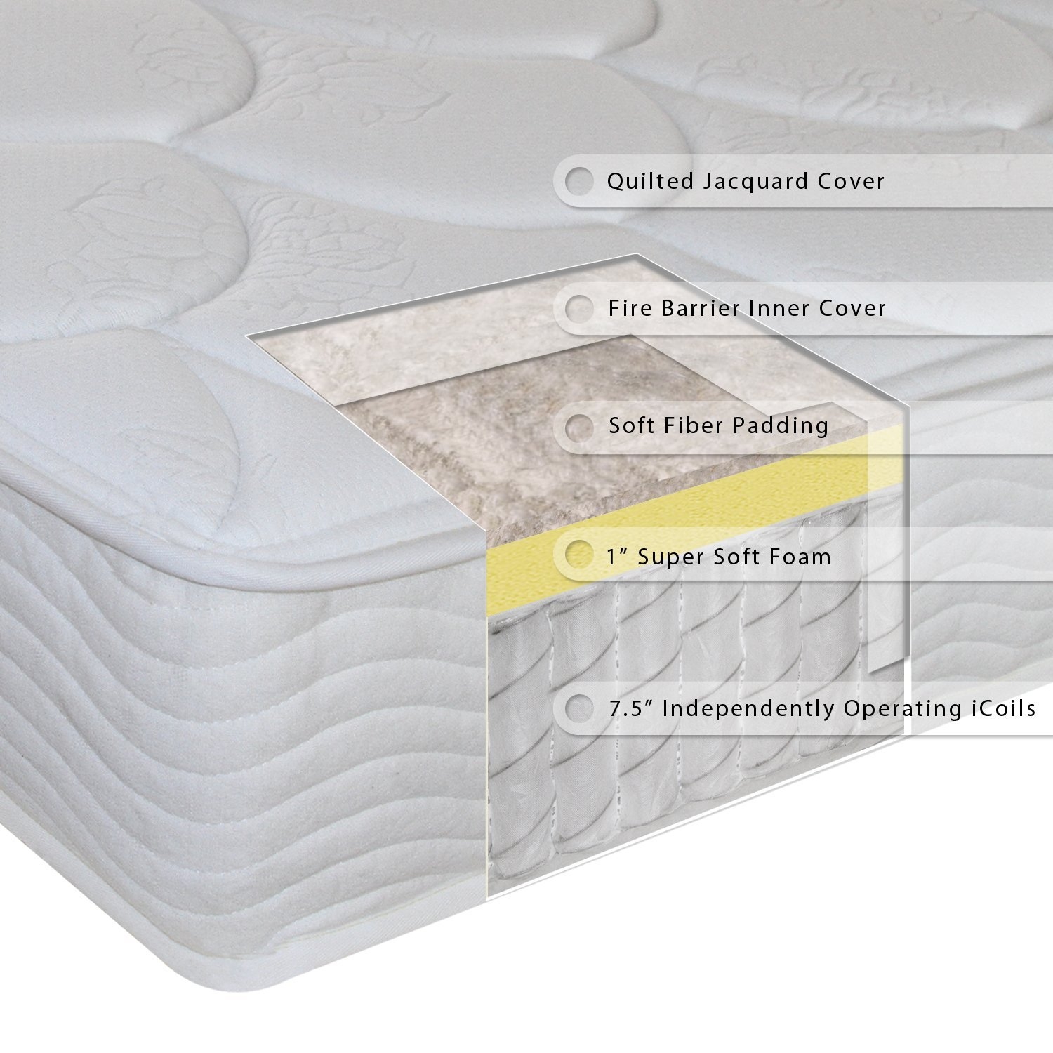 FaFurn - Innerspring 8" Mattress in King Size