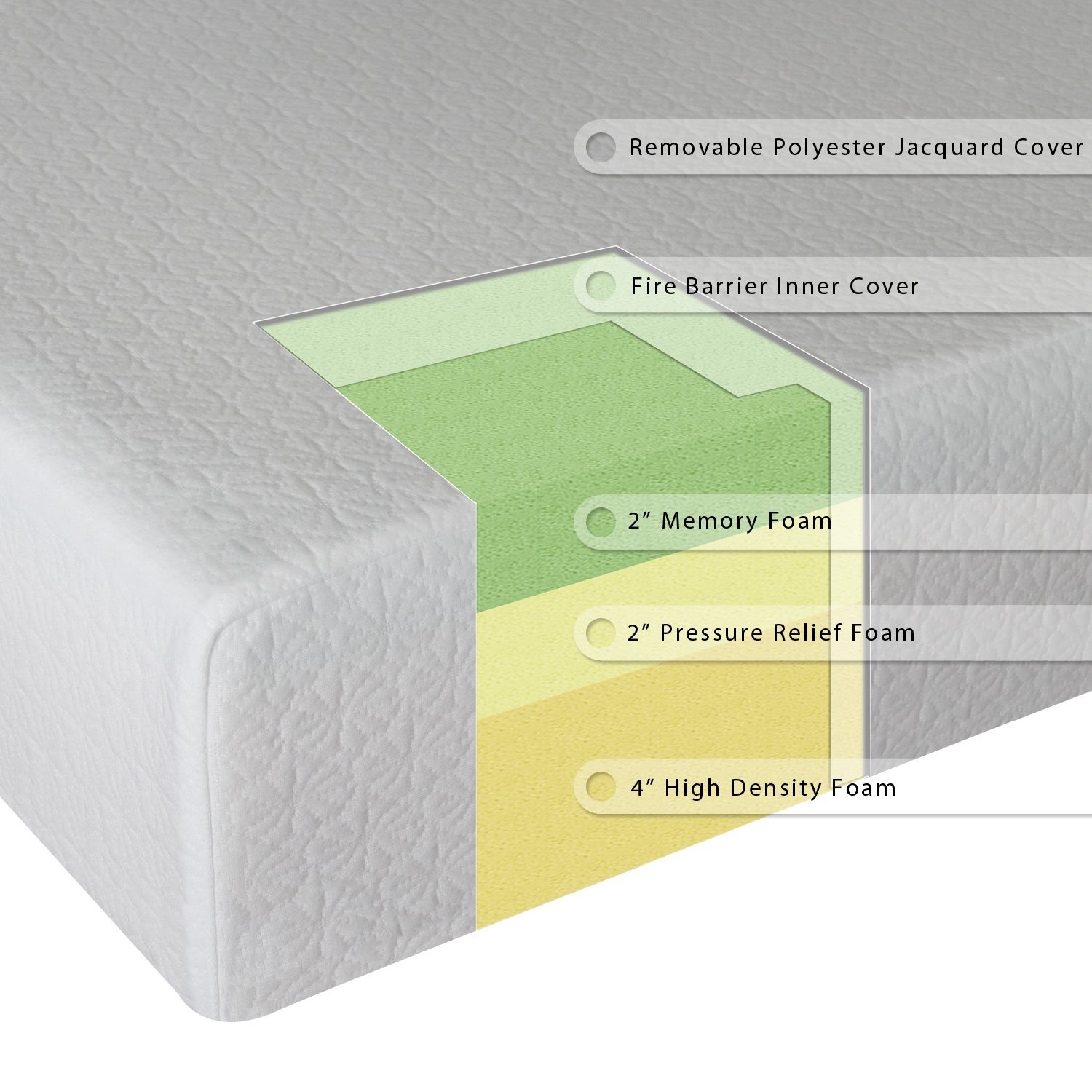 FaFurn Memory Foam 8" Mattress - Twin Size