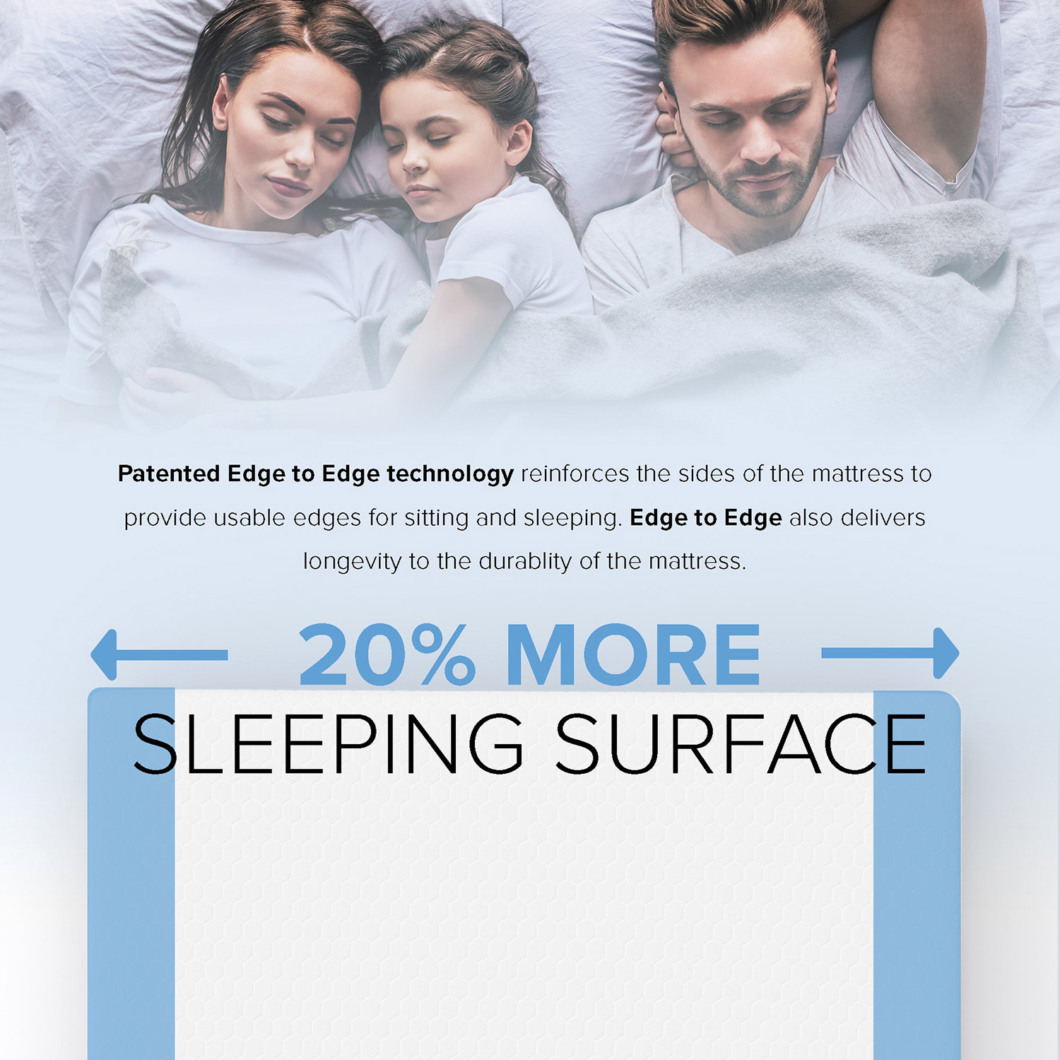 South Bay 12" Medium Zoned Gel Infused Premium Memory Foam Mattress - Cal King Split Size