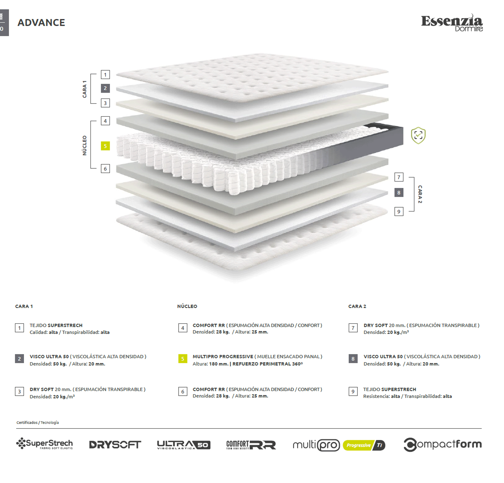 Status Mattress Advance King Size